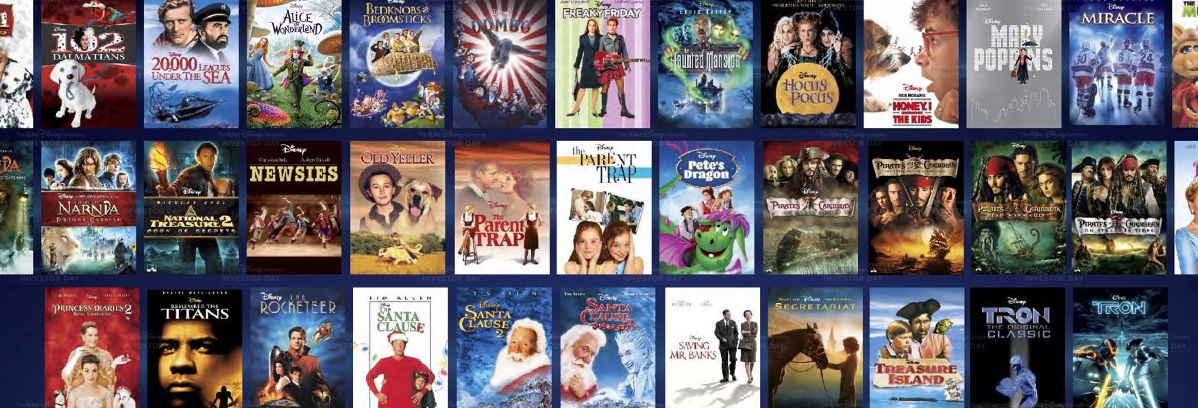 Disney+ Preferisce Puntare sulla Qualità rispetto che sulla Quantità
