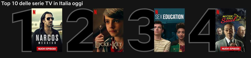 Netflix introduce una Nuova Funzionalità: le Top 10 Serie TV e Film