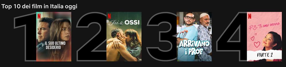 Netflix introduce una Nuova Funzionalità: le Top 10 Serie TV e Film