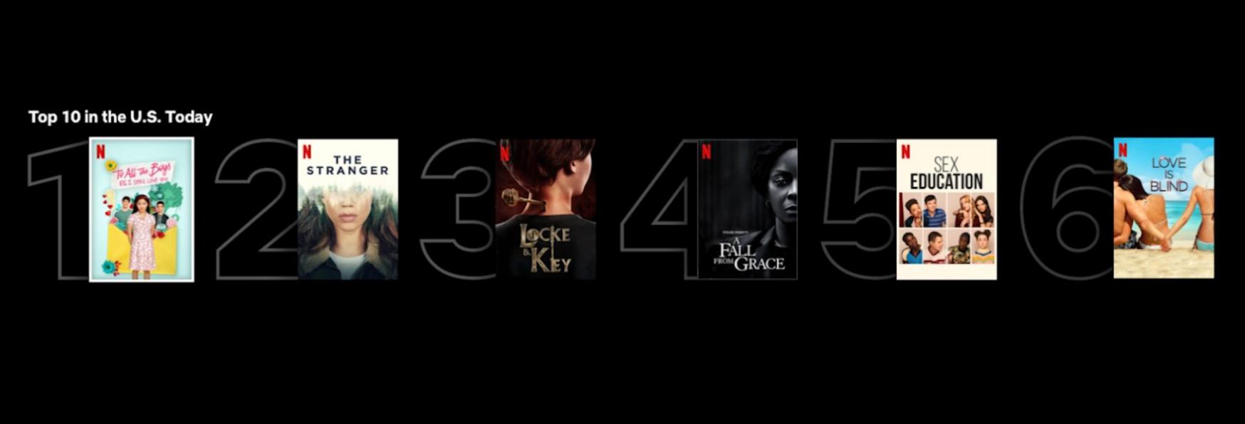 Netflix introduce una Nuova Funzionalità: le Top 10 Serie TV e Film
